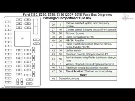 2011 ford e250 fuse box diagram 